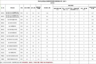 36岁依旧高效，富力旧将扎哈维完成生涯400球里程碑