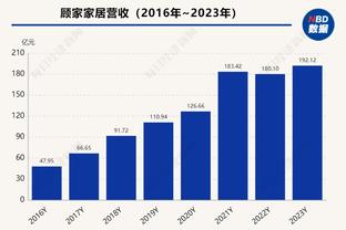 表现不错但犯规过多！勇士戴维斯半场3中3拿7分&3次犯规